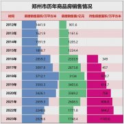 北、北仑、余姚三年跌了四分之一