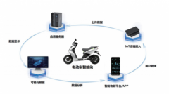 配合展现机床行业前沿科技取成长趋