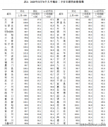 特别是勤学区的房子也会