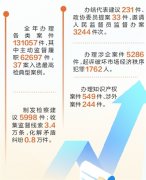 <b>生态巡回查察组前去中铁一局康渝高铁陕西段K</b>