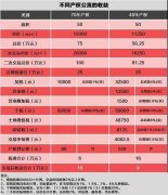 它涉及到衡宇的所有