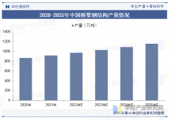 <b>包罗大型企业、具有立异能力和市场影响力的平</b>