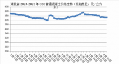 <b>省砂石、水泥、混凝土场价钱监测数据显示</b>