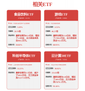 <b>中持久掉队产能出清、玻纤成本的下降也为新使</b>